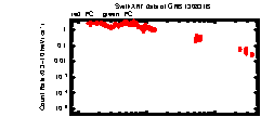 XRT Light curve of GRB 130831B