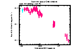 XRT Light curve of GRB 130831B