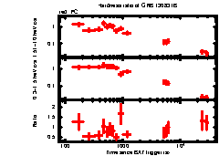 XRT Light curve of GRB 130831B