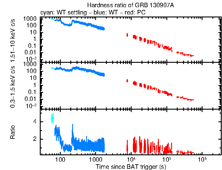 Hardness ratio of GRB 130907A
