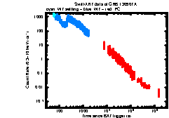 Image of the light curve