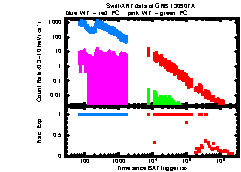 XRT Light curve of GRB 130907A