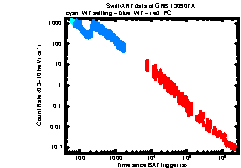 XRT Light curve of GRB 130907A