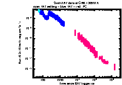 XRT Light curve of GRB 130907A