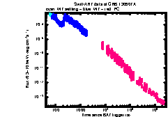 XRT Light curve of GRB 130907A