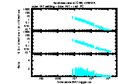 XRT Light curve of GRB 130907A