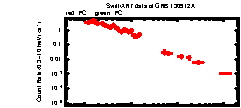 XRT Light curve of GRB 130912A