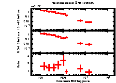 XRT Light curve of GRB 130912A