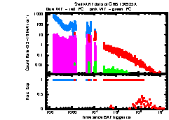 XRT Light curve of GRB 130925A