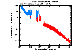 XRT Light curve of GRB 130925A