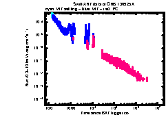 XRT Light curve of GRB 130925A
