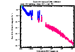 XRT Light curve of GRB 130925A