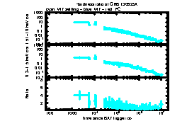 XRT Light curve of GRB 130925A