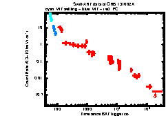 XRT Light curve of GRB 131002A