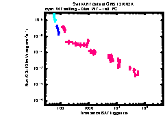 XRT Light curve of GRB 131002A