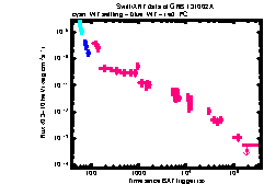 XRT Light curve of GRB 131002A