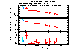 XRT Light curve of GRB 131002A