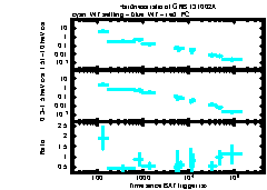 XRT Light curve of GRB 131002A