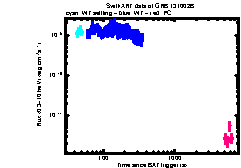 XRT Light curve of GRB 131002B