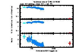 XRT Light curve of GRB 131002B