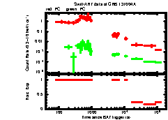 XRT Light curve of GRB 131004A