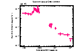 XRT Light curve of GRB 131004A