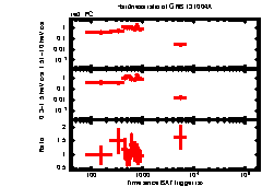 XRT Light curve of GRB 131004A