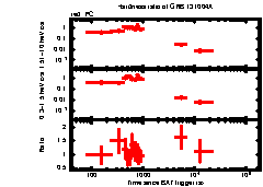 XRT Light curve of GRB 131004A