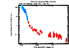 XRT Light curve of GRB 131018A