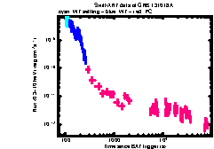 XRT Light curve of GRB 131018A