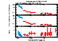 XRT Light curve of GRB 131018A