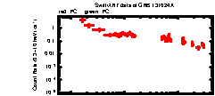 XRT Light curve of GRB 131024A