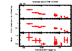 XRT Light curve of GRB 131024A