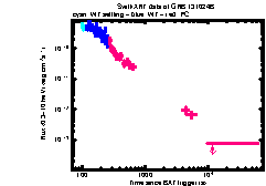 XRT Light curve of GRB 131024B