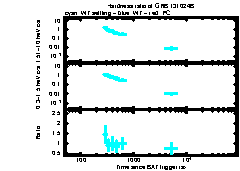 XRT Light curve of GRB 131024B