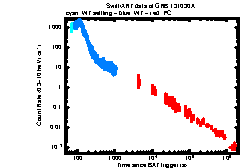 XRT Light curve of GRB 131030A