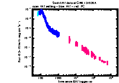 XRT Light curve of GRB 131030A