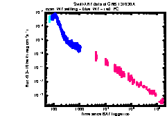 XRT Light curve of GRB 131030A