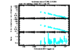 XRT Light curve of GRB 131030A