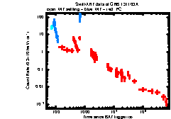 XRT Light curve of GRB 131103A