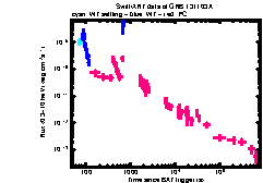 XRT Light curve of GRB 131103A