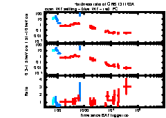 XRT Light curve of GRB 131103A