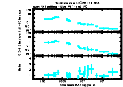 XRT Light curve of GRB 131103A