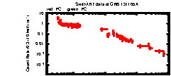 XRT Light curve of GRB 131105A