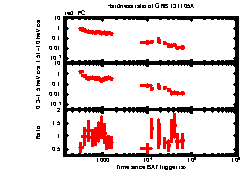 XRT Light curve of GRB 131105A