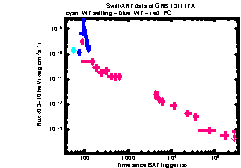 XRT Light curve of GRB 131117A