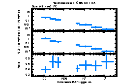 XRT Light curve of GRB 131117A