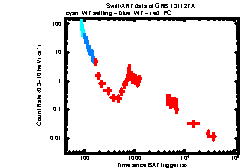 XRT Light curve of GRB 131127A