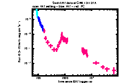 XRT Light curve of GRB 131127A