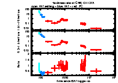 XRT Light curve of GRB 131127A